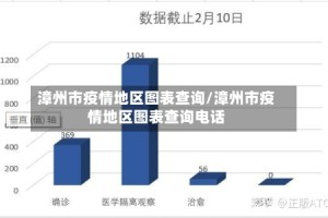 漳州市疫情地区图表查询/漳州市疫情地区图表查询电话