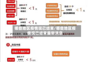 哪些地区疫情现已结束/哪些地区疫情现已结束最新消息