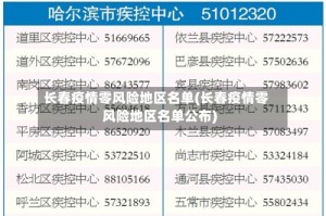 长春疫情零风险地区名单(长春疫情零风险地区名单公布)