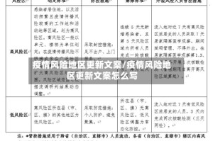 疫情风险地区更新文案/疫情风险地区更新文案怎么写