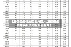 【卫健委疫情地区划分图片,卫健委疫情中高风险地区最新名单】