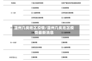 温州几类地区疫情/温州几类地区疫情最新消息