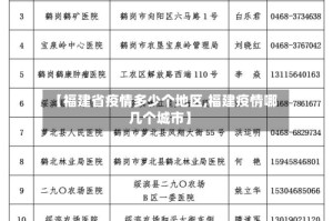 【福建省疫情多少个地区,福建疫情哪几个城市】