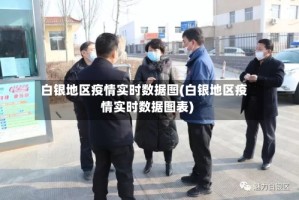 白银地区疫情实时数据图(白银地区疫情实时数据图表)