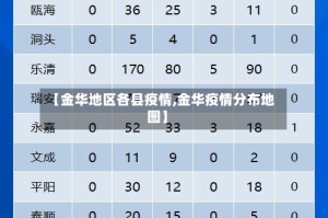 【金华地区各县疫情,金华疫情分布地图】