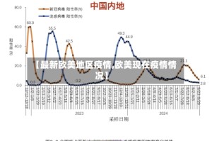 【最新欧美地区疫情,欧美现在疫情情况】