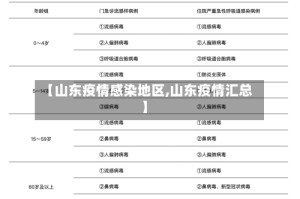 【山东疫情感染地区,山东疫情汇总】
