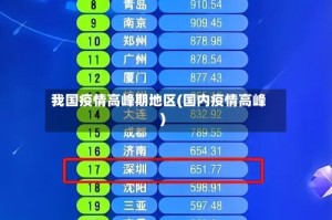 我国疫情高峰期地区(国内疫情高峰)