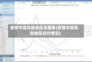 疫情中高风险地区及国家(疫情中高风险地区划分情况)