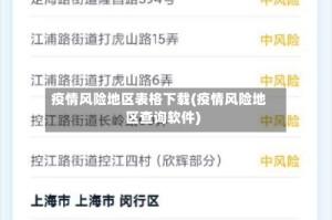 疫情风险地区表格下载(疫情风险地区查询软件)