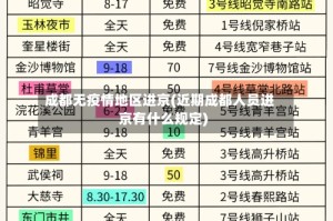 成都无疫情地区进京(近期成都人员进京有什么规定)