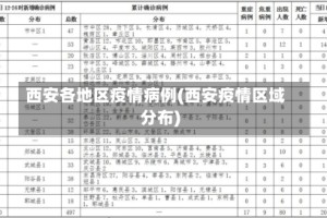 西安各地区疫情病例(西安疫情区域分布)