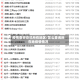 疫情查询自己所在地区/怎么查询所在地疫情情况