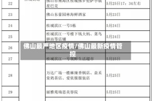 佛山最严地区疫情/佛山最新疫情管控