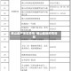 佛山最严地区疫情/佛山最新疫情管控