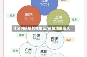 什么叫疫情其他地区/疫情地区定义