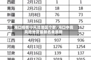 海口疫情中风险地区个数/海口中高风险地区最新名单最新