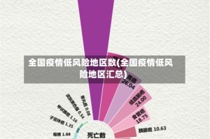 全国疫情低风险地区数(全国疫情低风险地区汇总)