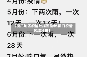 【厦门地区疫情数据图最新,厦门疫情区域分布】