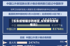 【乐东疫情确诊的地区,乐东肺炎疫情情况】