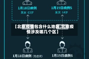 【北京疫情包含什么地区,北京疫情涉及哪几个区】