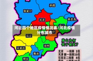 河北四个地区疫情情况表/河北疫情分布城市