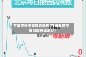 甘肃疫情中高风险地区(甘肃最新疫情风险等级划分)