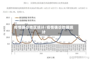 疫情确诊地区统计/疫情确诊数据统计
