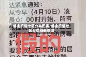 佛山疫情地区分类图表/佛山疫情地区分类图表查询