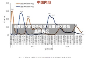 重庆地区的疫情情况/重庆地区疫情最新情况
