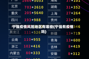 宁强疫情风险地区有哪些(宁强有疫情吗)