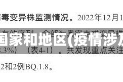 疫情涉及的国家和地区(疫情涉及哪些省份)