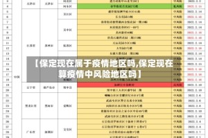 【保定现在属于疫情地区吗,保定现在算疫情中风险地区吗】