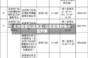 北京疫情封闭地区/北京疫情封闭小区列表