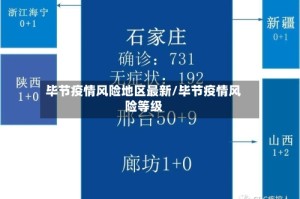 毕节疫情风险地区最新/毕节疫情风险等级