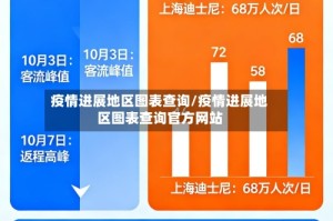 疫情进展地区图表查询/疫情进展地区图表查询官方网站