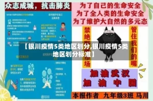 【银川疫情5类地区划分,银川疫情5类地区划分标准】
