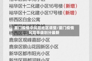 厦门疫情中风险地区调整/厦门疫情风险等级划分最新