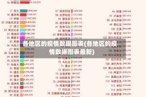 各地区的疫情数据图表(各地区的疫情数据图表最新)