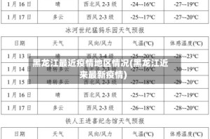 黑龙江最近疫情地区情况(黑龙江近来最新疫情)