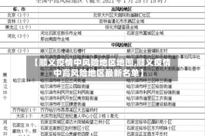【顺义疫情中风险地区地图,顺义疫情中高风险地区最新名单】