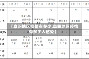 【阜阳地区疫情有多少,阜阳地区疫情有多少人感染】