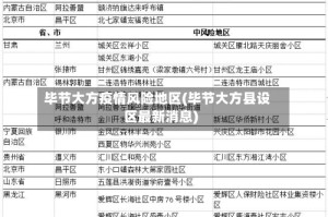 毕节大方疫情风险地区(毕节大方县设区最新消息)