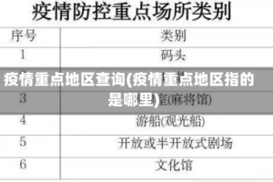 疫情重点地区查询(疫情重点地区指的是哪里)