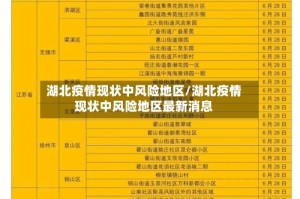 湖北疫情现状中风险地区/湖北疫情现状中风险地区最新消息