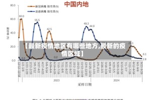 【最新疫情地区有哪些地方,最新的疫情区域】