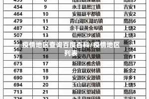 疫情地区查询百度百科/疫情地区列表
