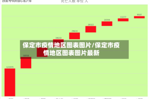 保定市疫情地区图表图片/保定市疫情地区图表图片最新