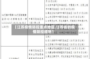 【江苏疫情防控重点地区,江苏省的疫情防控措施】