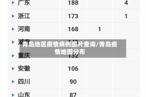 青岛地区疫情病例图片查询/青岛疫情地图分布